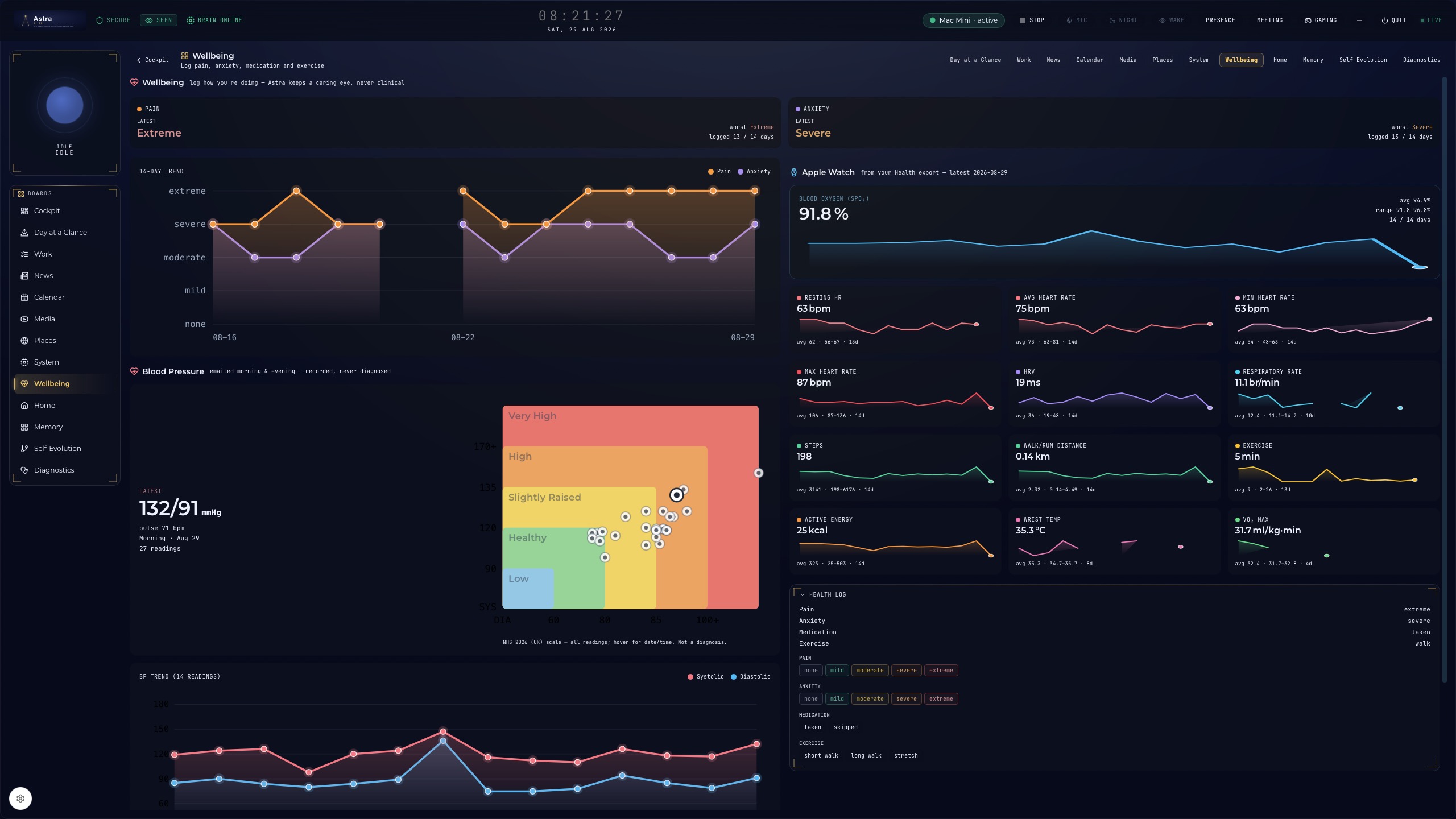 Astra's Wellbeing board — SpO2, heart rate, blood pressure and pain/anxiety trends, all real readings, recorded not diagnosed